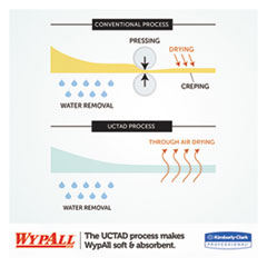 KCC05320 - WypAll® L10 Towels