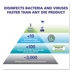 GOJ434004 - PURELL® Healthcare Surface Disinfectant