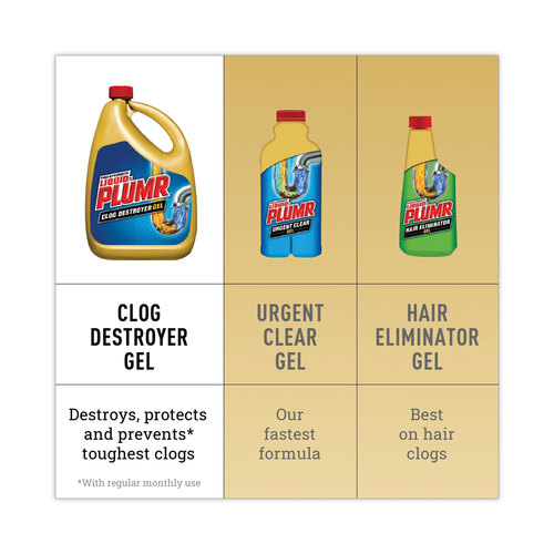 CLO00228EA - Clorox Professional - Clorox Professional Clog Destroyer + PipeGuard, Gel, 80 oz