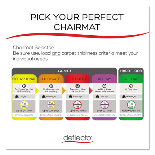 DEFCM21242COM - deflecto - EconoMat All Day Use Chair Mat for Hard Floors, 45 x 53, Clear