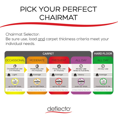 DEFCM21242PC - deflecto - All Day Use Chair Mat - Hard Floors, 45 x 53, Rectangle, Clear