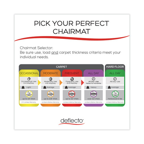 DEFCM2E242AM - deflecto - Antimicrobial Chair Mat, Rectangular, 45 x 53, Clear