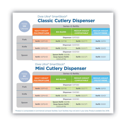 DXESSF51 - Dixie - Cutlery Refills