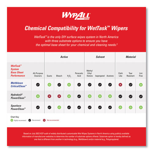 KCC06471 - Kimberly Clark Professional - Critical Clean Wipers for Bleach, Disinfectants, Sanitizers WetTask Customizable Wet Wiping System, 90/Roll, 6 Rolls/Carton