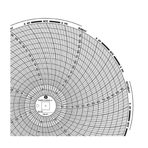 MEDDIOC417 - Dickson Data - 7-Day Paper Chart, 6", -20&deg; to 120&deg;F, 60/PK