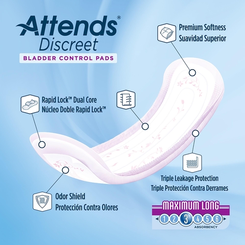 MON1039116CS - Attends - Attends Discreet&reg; Moderate Absorbency Bladder Control Pads, 14.5", 200/CS