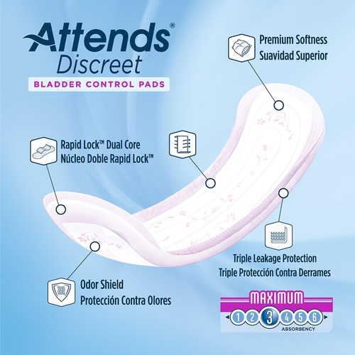 MON1039117BG - Attends - Attends Discreet&reg; Moderate Absorbency Bladder Control Pads, 13", 20 EA/BG