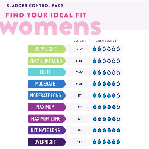 MON1041815CS - First Quality - First Quality Prevail&reg; Bladder Control Pads for Women - Overnight, 120/CS