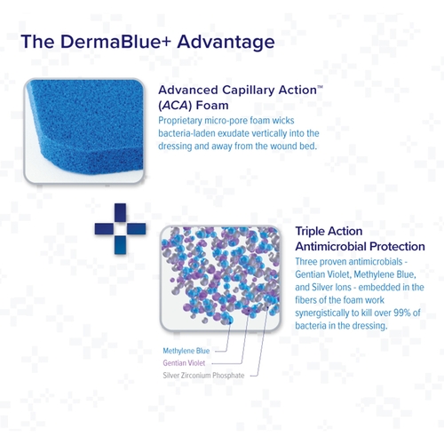 MON1053960BX - Keneric Healthcare - Foam Dressing with Silver RTD&reg; 8 x 16 x 1/4" Rectangle Sterile, 5/BX