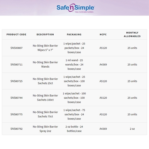 MON1074722CS - Safe N Simple - Safe N Simple Skin Barrier Wipe 5 x 7", 25/BX, 24BX/CS
