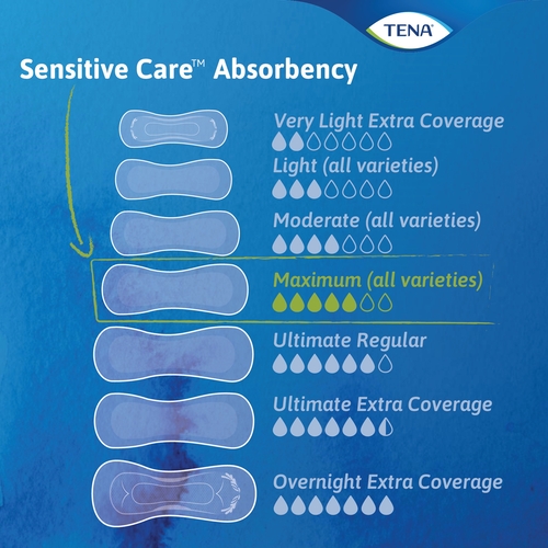 MON1121152CS - Essity - Essity TENA&reg; Sensitive Care Bladder Control Pad, Maximum, 13 Inch Length, Heavy Absorbency, Dry-Fast Core™, One Size Fits Most