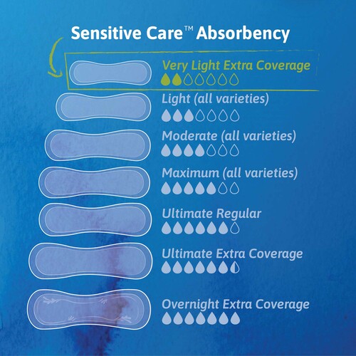 MON1179008CS - Essity - Essity TENA Sensitive Care™ Bladder Control Pad, Extra Coverage, 9 Inch Length, Light Absorbency, Dry-Fast Core™, One Size Fits Most, 200 EA/CS