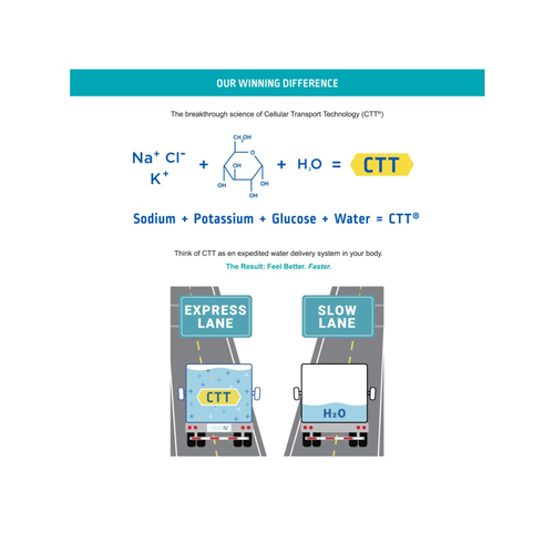 MON1220418CS - Emerson Healthcare - Emerson Healthcare Oral Electrolyte Solution Liquid I.V. Hydration Multiplier Lemon-Lime Flavor 0.56 oz. Electrolyte, 72 per Case