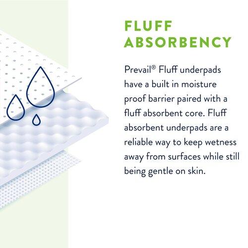 MON1227006CS - First Quality - First Quality Disposable Underpad Prevail&reg; 23 X 36 Inch Fluff Light Absorbency