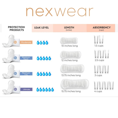 MON1230170PK - Nexwear - Nexwear Bladder Control Pad - Ultimate 15-3/4" Length Heavy Absorbency Polymer Core, One Size Fits Most, 30/PK