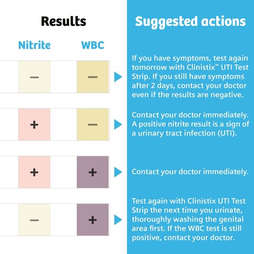 MON1244782CS - Siemens - Siemens Urinalysis Test Kit Clinistix Urinary Tract Infection Detection 5 Tests per Kit CLIA Waived