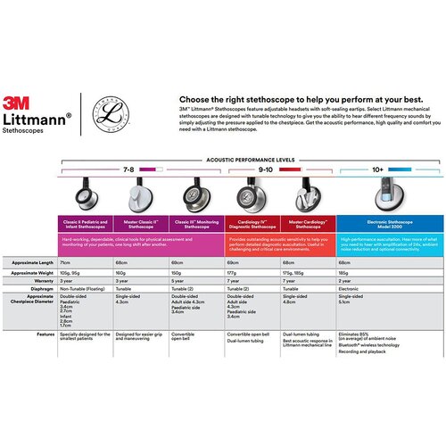 MON372943EA - 3M - Littmann&reg; Lightweight II S.E. Stethoscope - Black