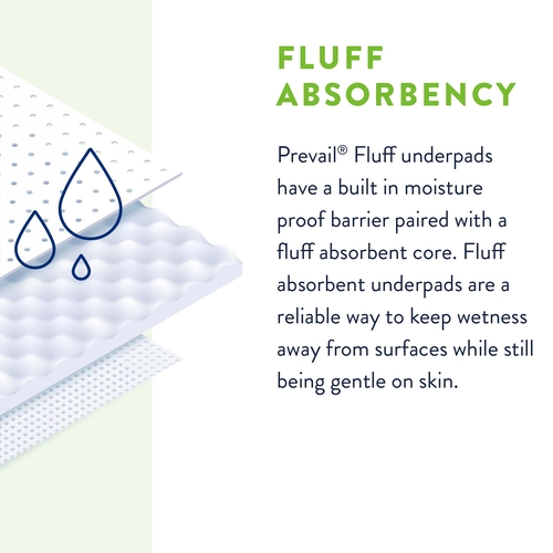 MON572725CS - First Quality - First Quality Prevail&reg; Fluff Underpad - Large, 72/CS