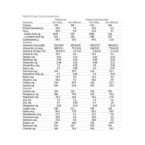 MON625004EA - Nutricia - Nutricia Neocate Junior Chocolate 400gm