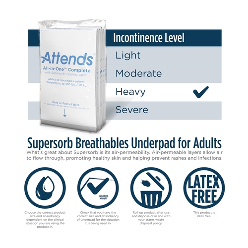 MON680802CS - Attends - Attends Supersorb&reg; Breathables&reg; Underpads - 30" x 36"