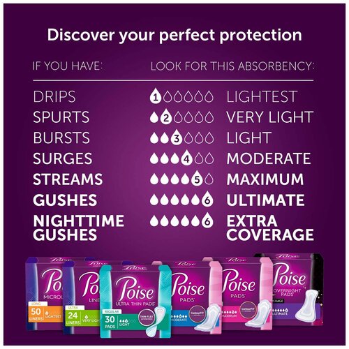MON714187CS - Kimberly Clark Professional - Kimberly Clark Professional Poise&reg; Incontinence Liner With Absorb-Loc&reg;, 24/PK, 8/CS (192 total)