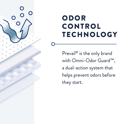 MON747198CS - First Quality - First Quality Prevail&reg; Incontinence Pant Liners - Large Plus, 96/CS