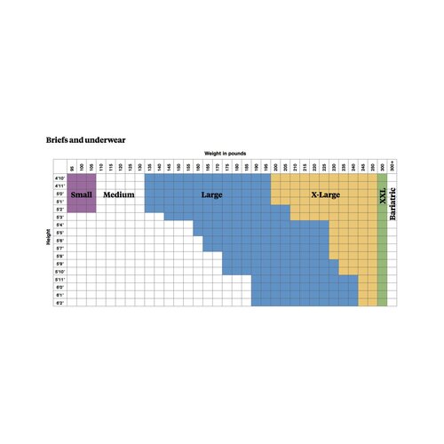 MON800831CS - McKesson - McKesson Ultra Heavy Absorbency Briefs, Large, 72/CS