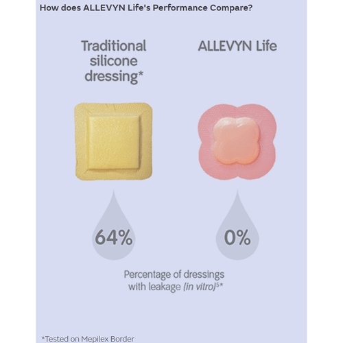 MON834478BX - Smith & Nephew - Smith & Nephew Foam Dressing Allevyn Life 4" x 4" Quadrilobe Sterile, 10 EA/BX