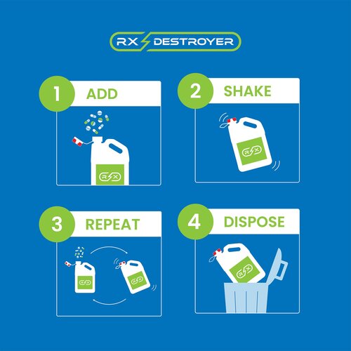 MON883254EA - Rx Destroyer - All-Purpose, 64 oz. Bottle