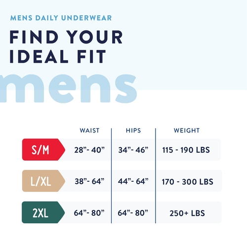 MON889080CS - First Quality - First Quality Prevail&reg; for Men Pull-On Protective Underwear, Heavy Absorbency, Large, 72/CS