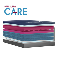 CARE