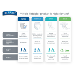 MEDFITPLUSXXLZ - Medline - FitRight Plus Incontinence Briefs, 60-69, 20 EA/BG
