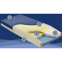 Span America Mattress Cover Geo-Mattress&reg; HC 35 X 80 Inch Nylon / Vinyl For Geo-Mattress&reg; HC