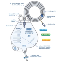 Urocare Urinary Leg Bag Urocare Anti-Reflux Valve Sterile Fluid Path ...